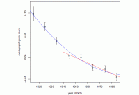 selection_against_variants_in_the_educational_genome_4_703.gif